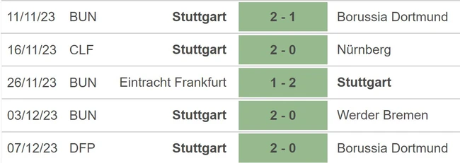 Nhận định bóng đá Stuttgart vs Leverkusen (21h30, 10/12), Bundesliga vòng 14 - Ảnh 3.