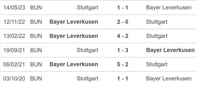 Nhận định bóng đá Stuttgart vs Leverkusen (21h30, 10/12), Bundesliga vòng 14 - Ảnh 5.